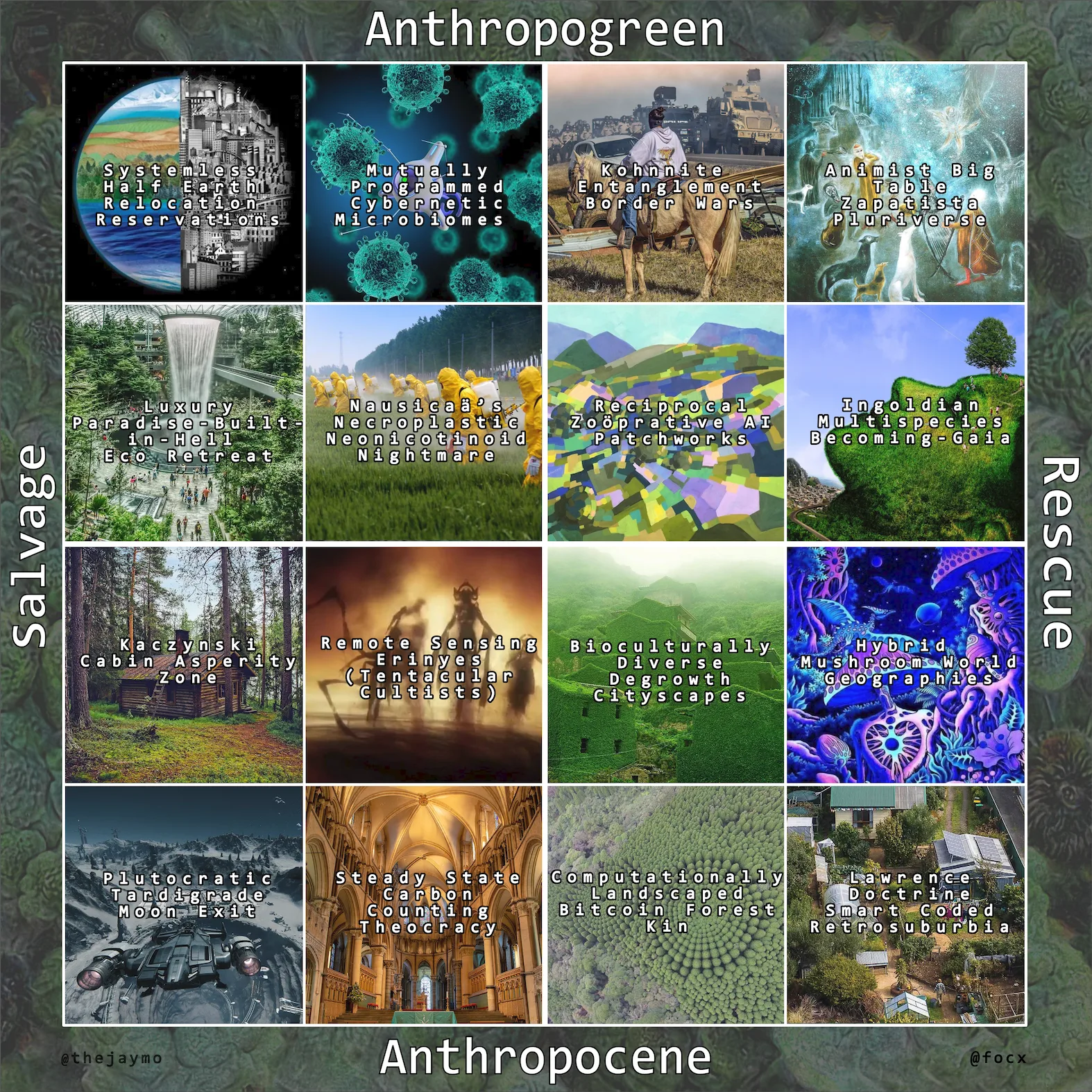 Anthropogreen multispecies worldbuilding grid with illustrated scenarios arranged in a Salvage-to-Rescue axis, including titles like Mutually Programmed Cybernetic Microbiomes and Ingoldian Multispecies Becoming-Gaia